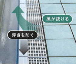 繰り返す研究と実験で安心・安全な製品を